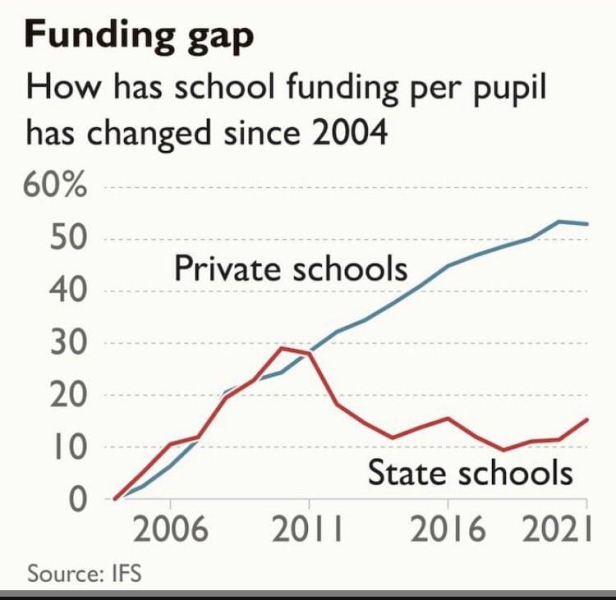 The Department of Education think we are fucking idiots