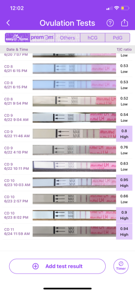 Ovulation