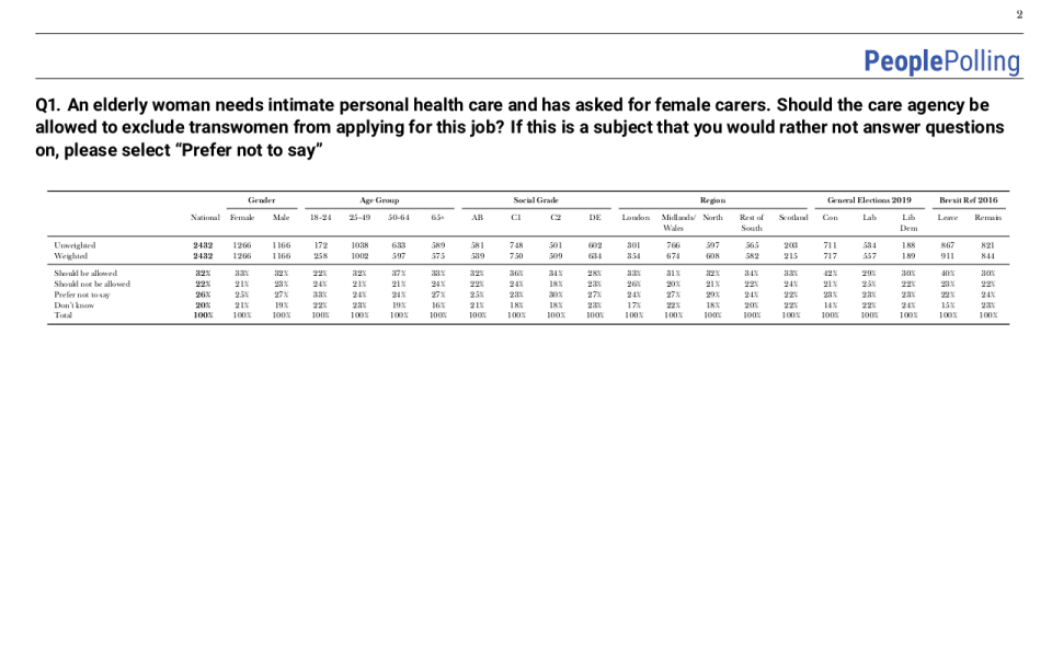 Sex Matters survey on public attitudes to men in women's spaces 