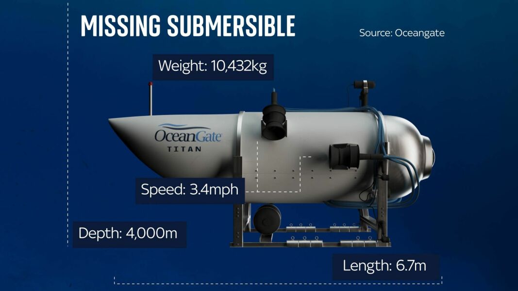 Missing Titan Sub! Thread 4