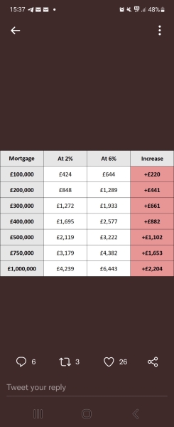 FTBs - what is your affordability like?