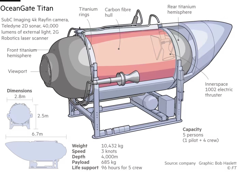 Beyond Titan - physics and the deep sea 