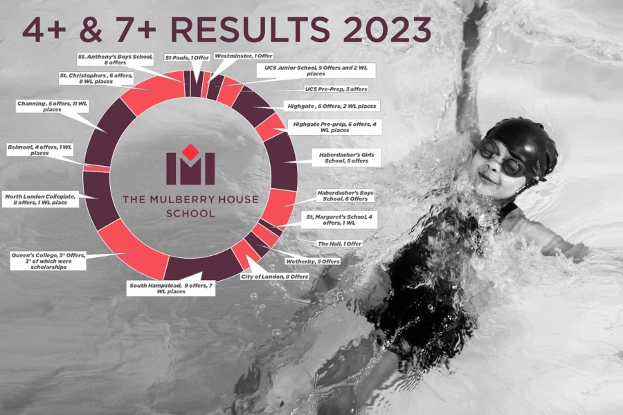 Mulberry House or N Family West Hampstead?