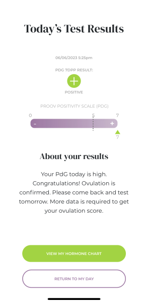 Ovulation