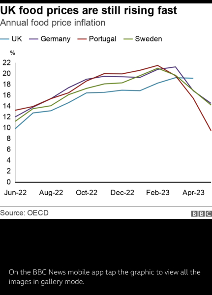 Inflation, interest rates and The B word