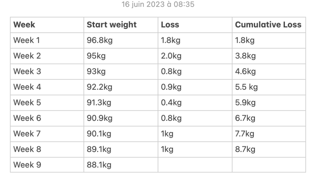 I'm starting saxenda this week. 