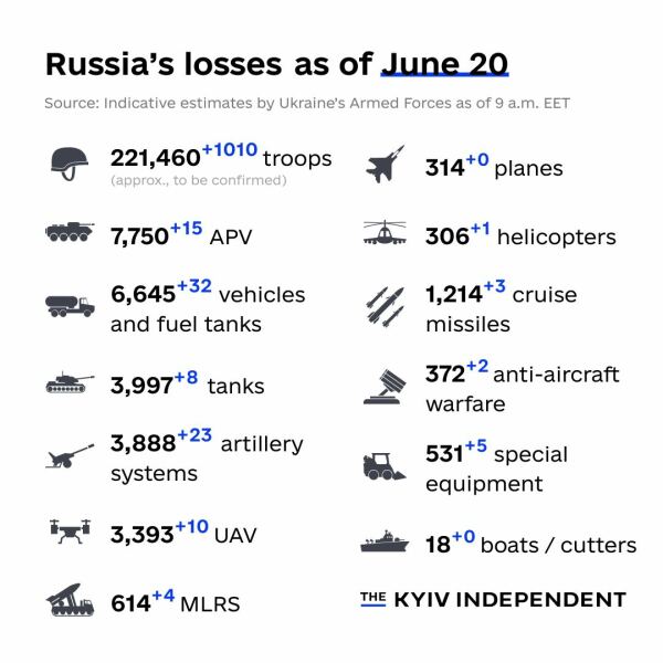 Ukraine Invasion: Part 41