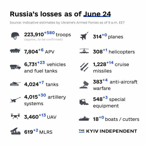 Ukraine Invasion: Part 41