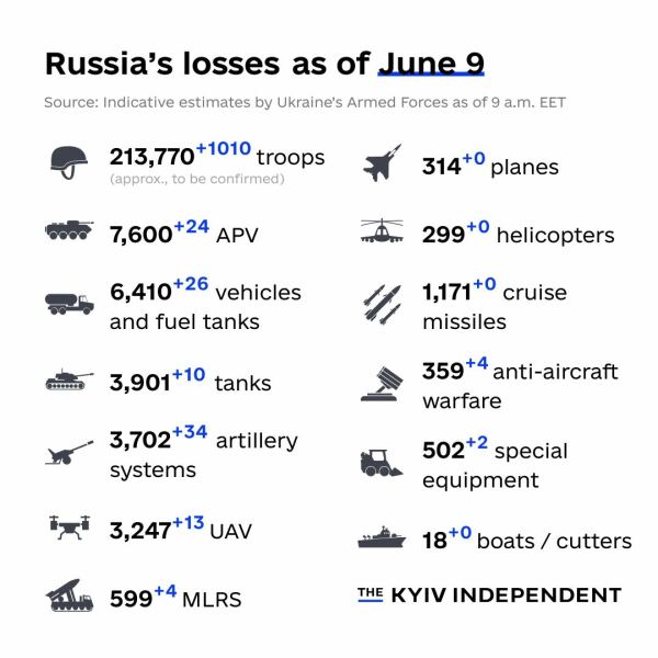 Ukraine Invasion: Part 41