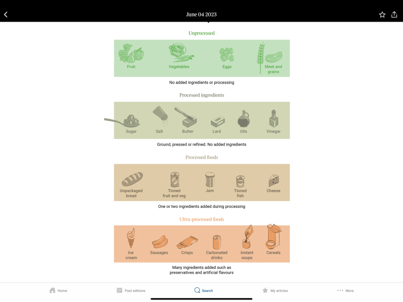 If you try your hardest to avoid “ultra processed foods”….