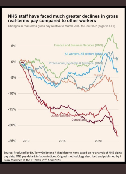 Is there sympathy for consultants striking?