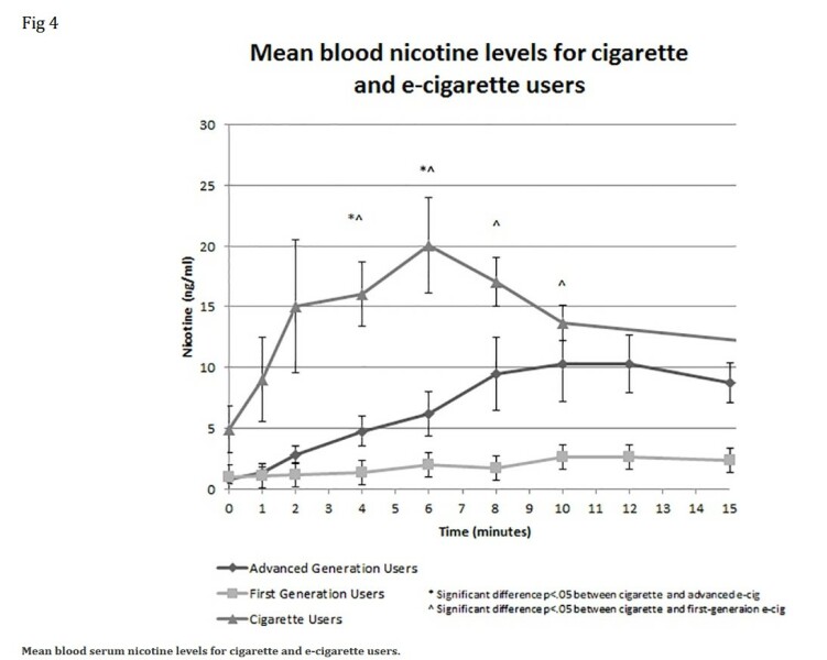 To tell those who lecture me on vaping to Fuck Off