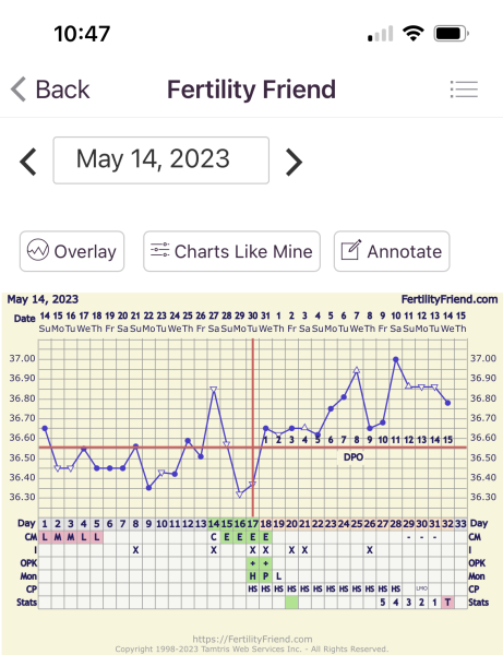 Why did my bbt rise before ovulation 15dpo