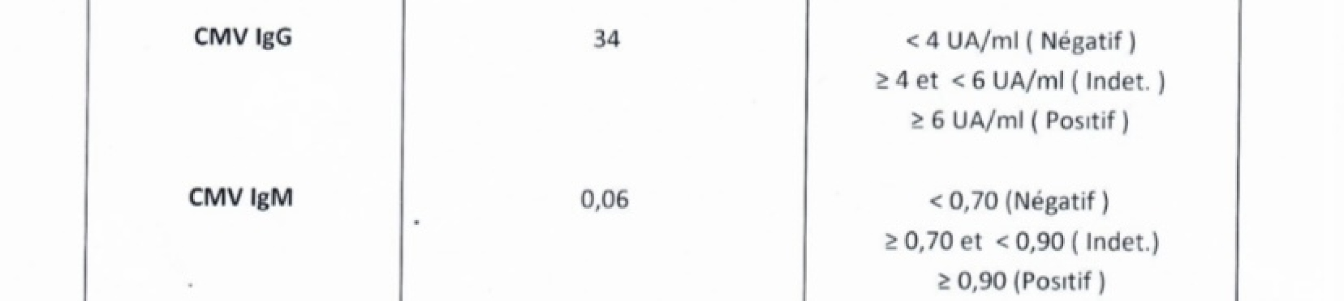 Medical background advice please?