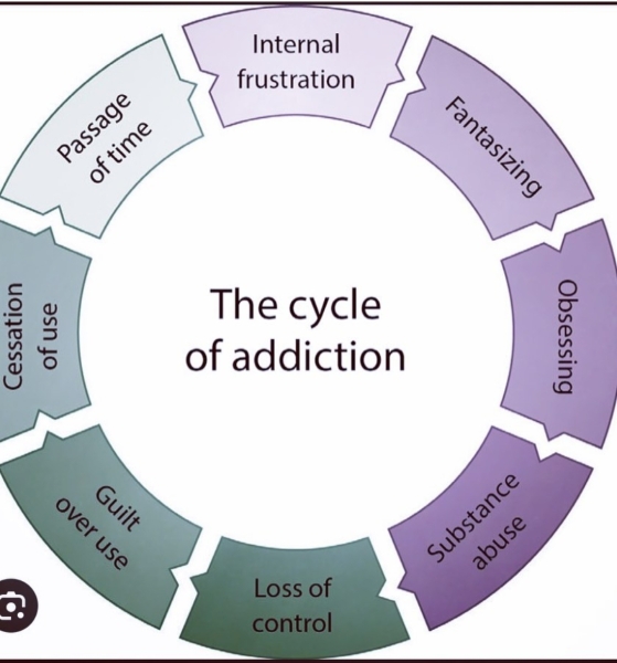 On A Mission To Moderate or Absolutely Abstaining? Join us for encouragement, support and non - judgemental chat CONTINUED....
