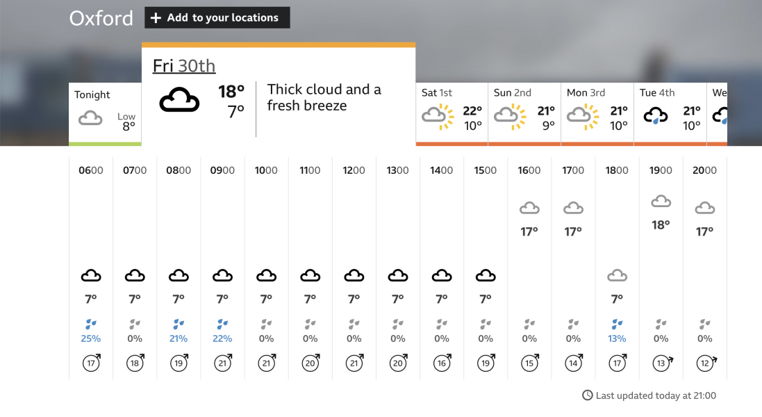 Early Summer weather watch