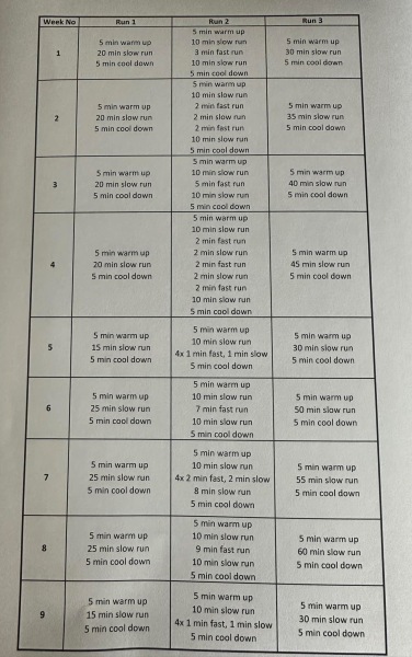 Anyone wanting to start C25K and needing motivation?