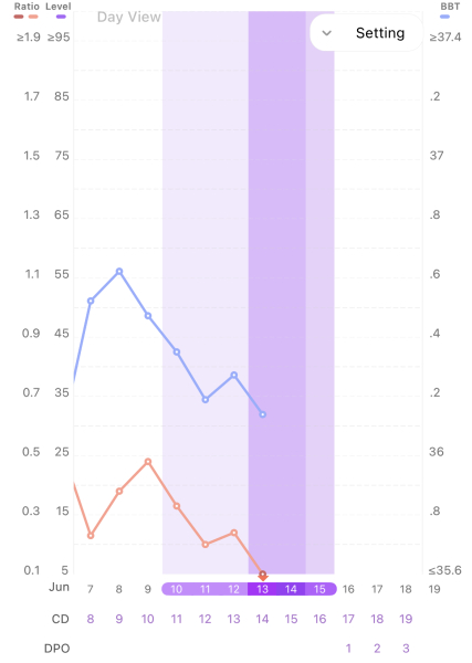 June 2023 TTC Thread