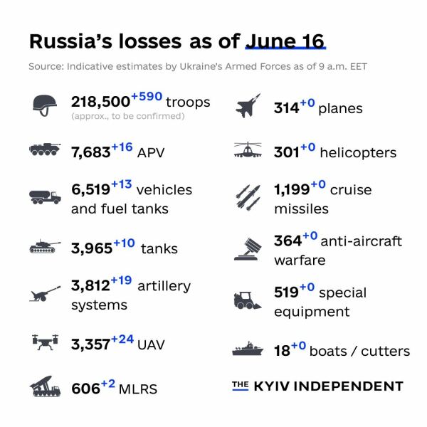 Ukraine Invasion: Part 41