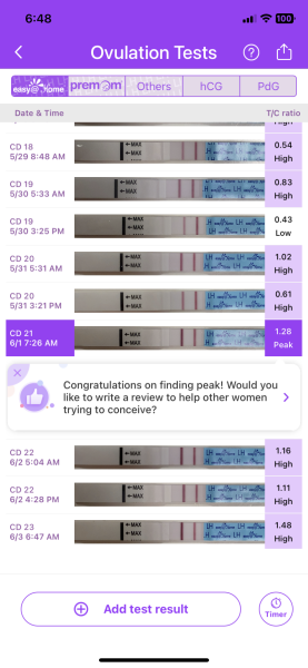 Ovulation tests staying above 1 multiple days 