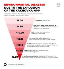 Ukraine Invasion: Part 40