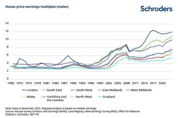 Will The Housing Crash Be More Devastating Than The Early 90s?