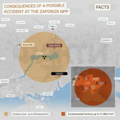 Ukraine Invasion: Part 41