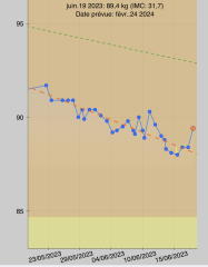 I'm starting saxenda this week. 