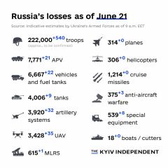 Ukraine Invasion: Part 41