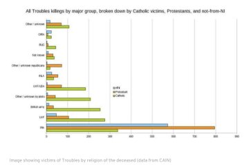 Once Upon a Time in Northern Ireland 