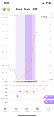 Have I ovulated?! Opks and graph attached!