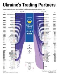 Ukraine Invasion: Part 42