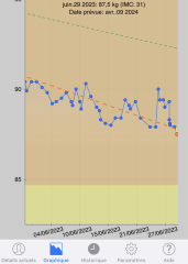 I'm starting saxenda this week. 