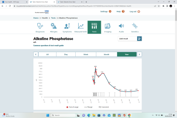 Pancreatic and liver cancer