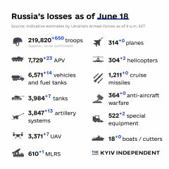 Ukraine Invasion: Part 41