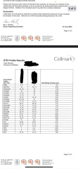 Dna results 