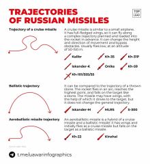 Ukraine Invasion: Part 42