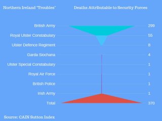 Once Upon a Time in Northern Ireland 