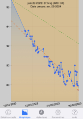 I'm starting saxenda this week. 