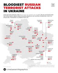 Ukraine Invasion: Part 41