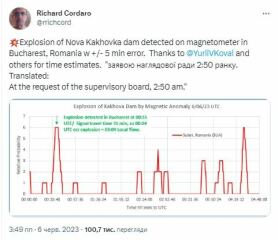 Ukraine Invasion: Part 41