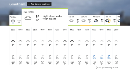 Early Summer weather watch