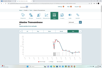 Pancreatic and liver cancer