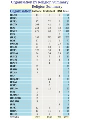 Once Upon a Time in Northern Ireland 