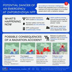 Ukraine Invasion: Part 42