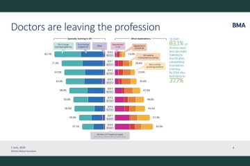 Is there sympathy for consultants striking?