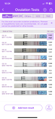 High OPK's 4 days after peak