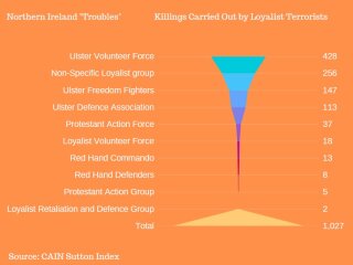 Once Upon a Time in Northern Ireland 