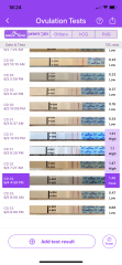 CD33… would you say ovulation has finally happened? 
