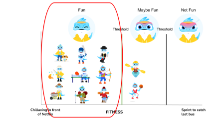 How do I enjoy exercise?